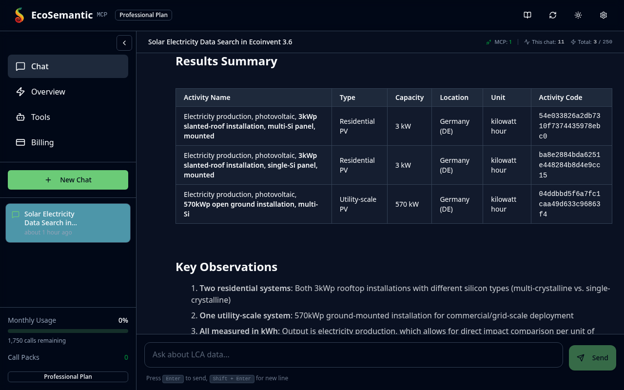 Search results showing 3 photovoltaic activities